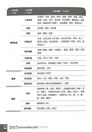 Sách Hướng Dẫn Học Và Thi YCT Cấp Độ 3 (Kèm file MP3)