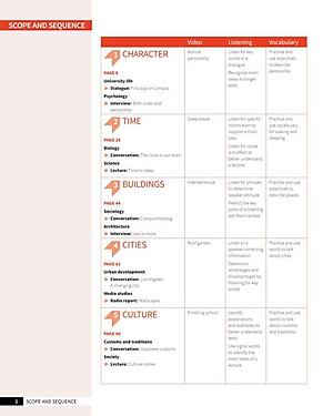 Skillful Second Edition Level 1 Listening & Speaking Student's Book + Digital Student's Book Pack