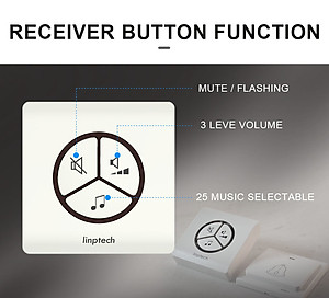 Chuông cửa không dây, không dùng pin, chống nước cao Linbell G1