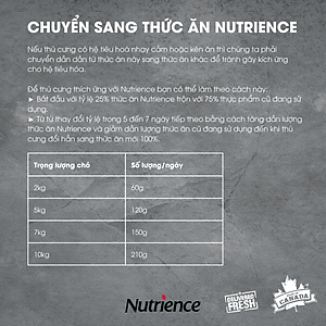 Thức Ăn Cho Chó Nhỏ Trưởng Thành Nutrience Infusion Bao 2,27kg - Thịt Gà, Rau Củ Và Trái Cây Tự Nhiên