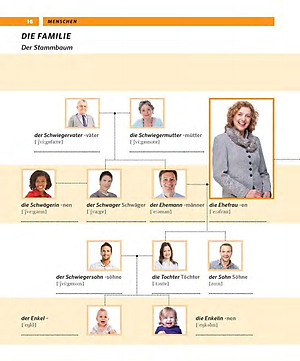 Sách Pons Tự Học Tiếng Đức Qua Hình