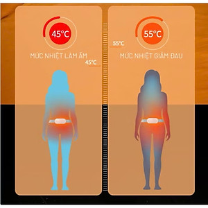 [MẪU MỚI 2025] Máy Massage Giảm Đau Bụng Kinh  LS01 - Hỗ Trợ Chống Lão Hoá Da Sau Sinh