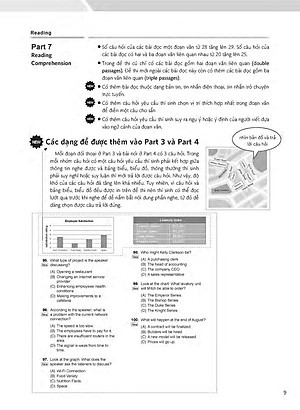 2019 TOEIC - 5 Full Simulation Tests (Gồm Sách, Scripts & Answer Key Và Đĩa MP3)