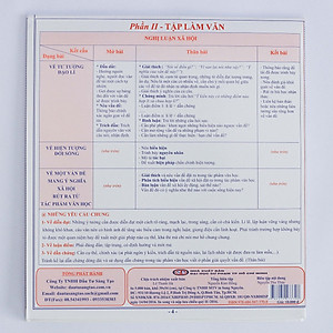 Ôn tập nhanh kì thi THPT Quốc gia môn Ngữ Văn