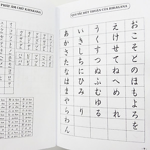Sách - Các mẫu câu tiếng Nhật căn bản