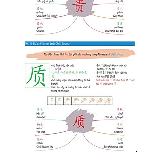 Sách-Hack Não Chữ Hán Tiếng Trung - Siêu ghi nhớ chữ Hán theo bộ thủ, mẹo nhớ và âm thanh tương tự+DVD tài liệu