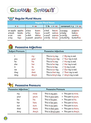 Sách Aha Grammar Học Nhanh Toàn Diện Ngữ Pháp Tiếng Anh Lớp 4 Theo Chủ Đề