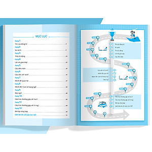 Sách Bài Tập Viết Lại Câu Tiếng Anh (Ôn Thi Vào 10 Và 10 Chuyên)