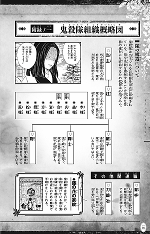 鬼滅の刃公式ファンブック 鬼殺隊見聞録 (ジャンプコミックス)
