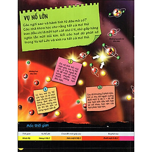 Sách Tìm Hiểu Về Vũ Trụ