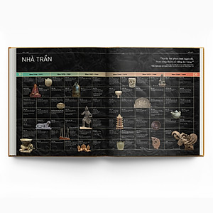 Lịch sử Việt Nam bằng hình - Gần 2000 minh họa tranh ảnh và bản đồ