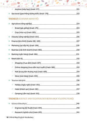 Sách Mind Map English Vocabulary - Từ Vựng Tiếng Anh Qua Sơ Đồ Tư Duy