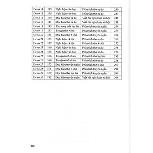 Sách - Ôn Thi Vào Lớp 10 Môn Ngữ Văn - Tự Luận Và Trắc Nghiệm (Dùng Chung Cho Các Bộ SGK Hiện Hành) - HA