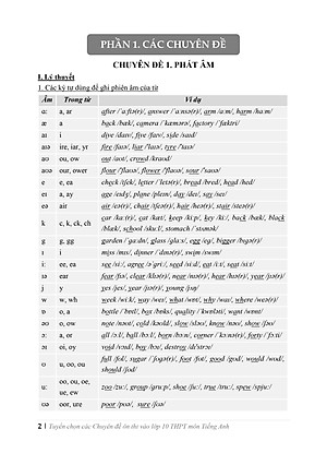 Tuyển chọn các chuyên đề ôn thi vào lớp 10 THPT môn Tiếng Anh