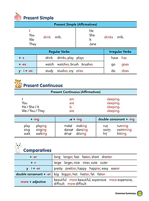 Sách Aha Grammar Học Nhanh Toàn Diện Ngữ Pháp Tiếng Anh Lớp 4 Theo Chủ Đề