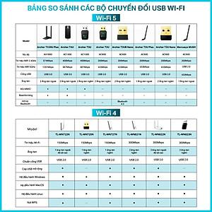 Bộ chuyển đổi USB Wifi TP-Link Archer T4U - Chuẩn AC 1300Mbps, Băng tần kép, Ăng-ten hiệu suất cao - HÀNG CHÍNH HÃNG