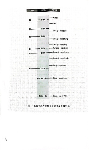 Đề Thi Mô Phỏng Đề Thi Năng Lực Hoa Ngữ - Nhóm B - Quyển 4