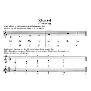 Sách - Phương pháp học Piano 1