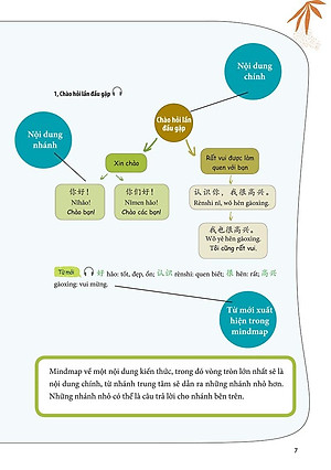 Học Nhanh Nhớ Lâu Giao Tiếp Tiếng Trung - Ứng Dụng Sơ Đồ Tư Duy Trong Giao Tiếp Và Luyện Thi HSK