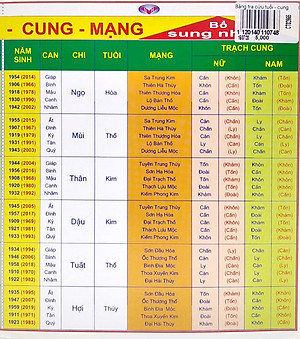 Bảng Tra Cứu Tuổi - Cung - Mạng