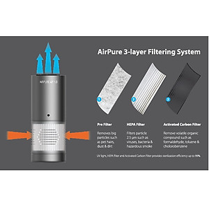 Máy lọc không khí ô tô Blaupunkt AP 1.0