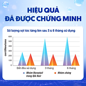 [Tặng Hộp 15v] Combo 4 Hộp 30v - Viên Uống Mọc Tóc Qik Hair For Men Ecogreen Giảm Rụng Tóc Cho Nam