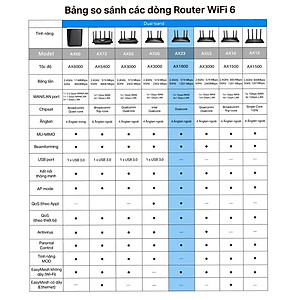Bộ Phát Router Wifi TP-Link Archer AX23 Wifi 6 Chuẩn AX1800 - HÀNG CHÍNH HÃNG
