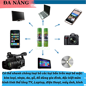 Chai xịt tẩy rửa đa năng Handboss – Dạng bọt tiện lợi, làm sạch mọi bề mặt 650ml-Hàng nhập khẩu