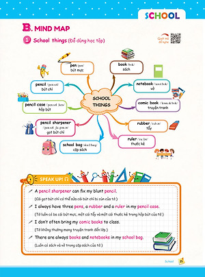 Mind Map Vocabulary - Học Nhanh Từ Vựng Tiếng Anh Bằng Sơ Đồ Tư Duy (Tổng Hợp Từ Vựng Lớp 3-4-5 Theo Chủ Đề)