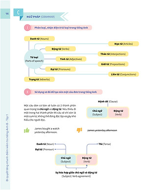 Bí quyết tăng nhanh điểm kiểm tra Tiếng Anh 8 tập 1