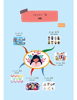 Mindmap Từ Vựng Tiếng Nhật - Học Từ Vựng Tiếng Nhật Qua Sơ Đồ Tư Duy