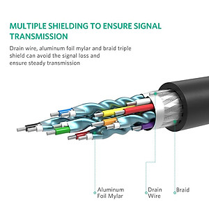 Dây cáp DisplayPort sang HDMI hỗ trợ phân giải 1920x1200 dài 1M UGREEN DP101 10238 - Hàng chính hãng