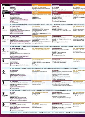 Sách Solutions (3E) Upper Intermediate Student's Book