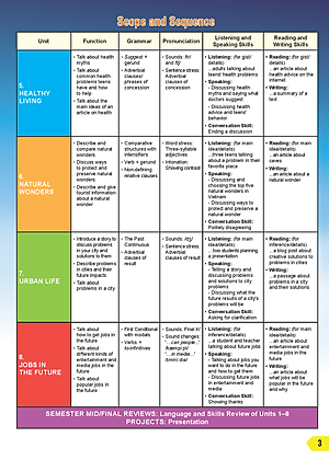 Tiếng Anh 9 i-Learn Smart World - Student's Book (Sách học sinh)