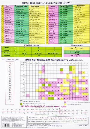Cẩm Nang Sử Dụng Bảng Tuần Hoàn Các Nguyên Tố Hóa Học (Tái Bản 2022)