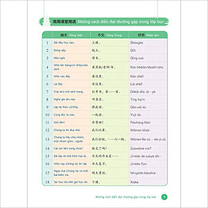 Sách Tiếng Trung dành cho học sinh tiểu học - Tập 2 Bài Học