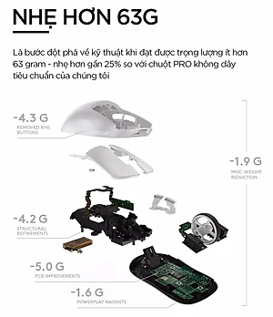 Chuột Logitech G Pro X Superlight - Hàng chính hãng