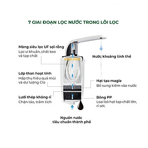 Máy Lọc Nước Ion Kiềm DHA-WPA160W Hàng Chính Hãng