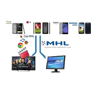 Cáp Truyền Hình Ảnh Từ Điện Thoại Lên Tivi HDMI MHL Dành Cho Android Cao Cấp