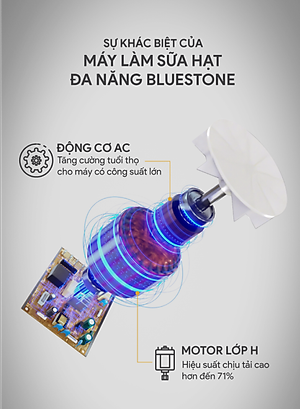 Máy Xay Nấu Sữa Hạt Đa Năng BlueStone BLB-6038 - Công suất 1000W - 7 chương trình nấu - Hàng chính hãng 