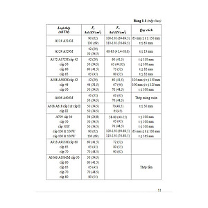 Thiết Kế Liên Kết Trong Kết Cấu Thép Theo Tiêu Chuẩn Mỹ AISC/LRFD 360-16 ( Tặng Kèm Sổ Tay)