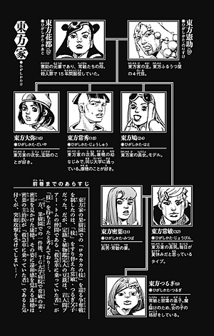 ジョジョリオン 20 (ジャンプコミックス) - JOJORION 20