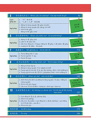 Sách Hi! China 1 - Giáo Trình Tiếng Trung Giao Tiếp - Tập 1