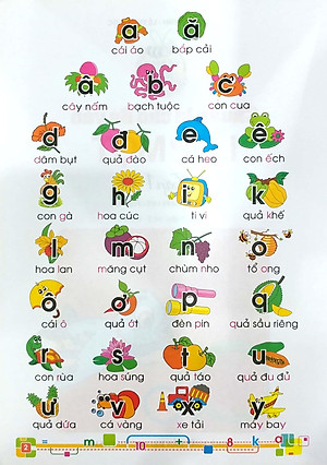 Sách Chuẩn Bị Cho Bé Vào Lớp Một - Làm Quen Với Chữ Cái (Tập 1)