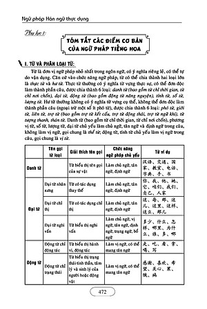 Ngữ Pháp Hán Ngữ Thực Dụng