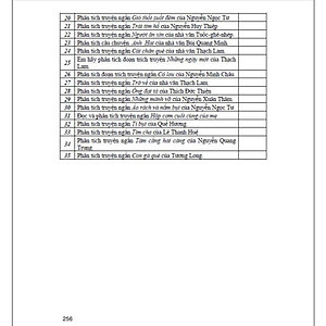 Combo 2 cuốn: Cảm thụ, phân tích tác phẩm văn học ngoài sách giáo khoa tác phẩm thơ + tác phẩm truyện (HA-MK)