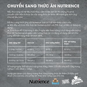 Thức Ăn Tự Nhiên Cho Chó Nutrience Subzero Bao 2,27kg Thịt Gà Tây, Cá Hồi, Cá Trích, Cá Tuyết, Rau Củ & Trái Cây Tự Nhiên