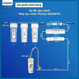 Lõi lọc PP1 Philips AWP922 (cho ADD8960, ADD8970, ADD8976, ADD8980)