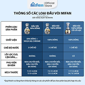 Đầu vòi rửa bát tăng áp đồng thau inox 304 cao cấp Mifan - 3 Chế độ phun cực mạnh, xoay 360 - Sử dụng cho bồn rửa chén bát