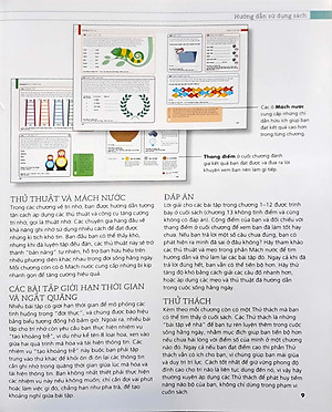 Sách Tăng Cường Trí Lực